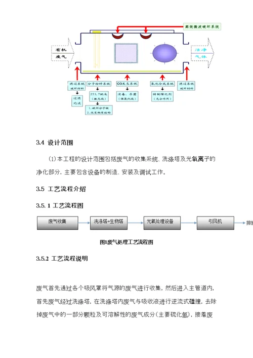 除臭项目设计方案