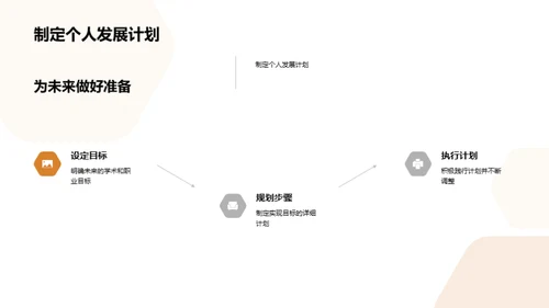 本科学习的全面解析