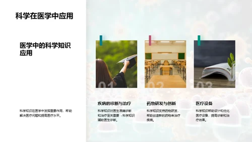 科学：探索与创新