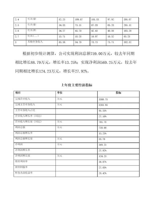 年产xx吨灯具项目规划建设方案88页