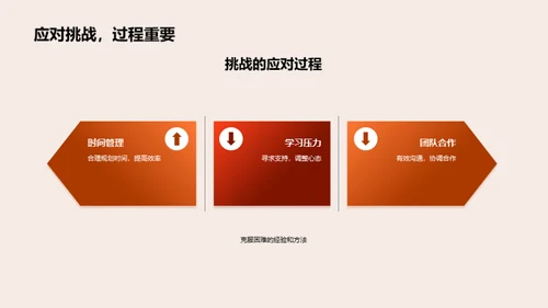 专科路演:挑战与突破
