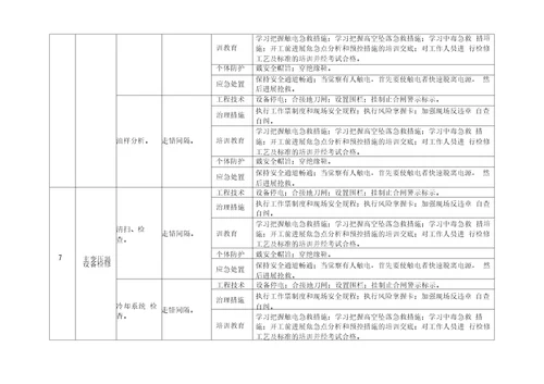 电气车间安全隐患排查治理清单