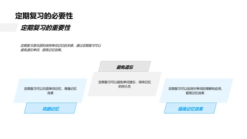 初一英语单词掌握法PPT模板