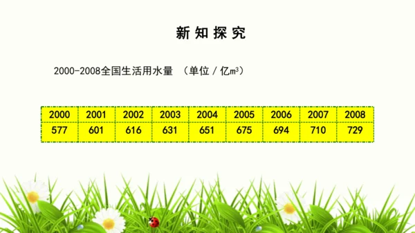 人教版数学七下 10.3 课题学习 从数据谈节水 课件