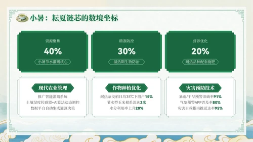 绿色中国风小暑节气讲解节气知识