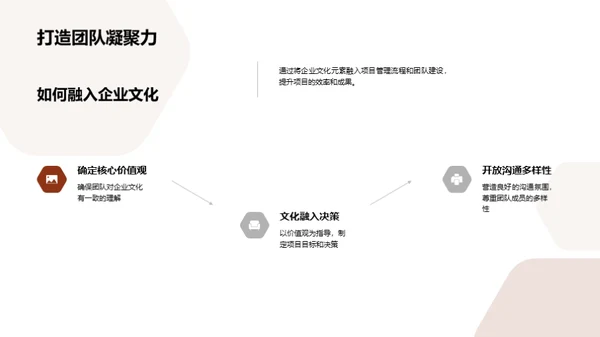 企业文化与项目融合