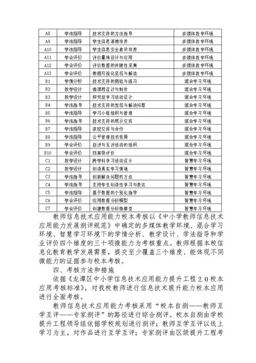 龙潭实验2.0信息技术能力提升考核方案