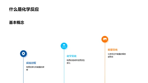 探索化学反应能量