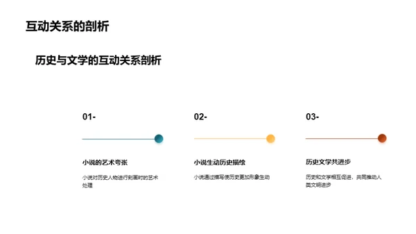 三国演义与历史解析