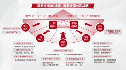 售后人员业务部客户服务培训PPT模板