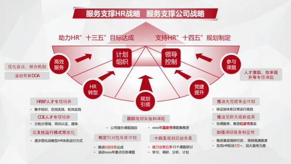售后人员业务部客户服务培训PPT模板