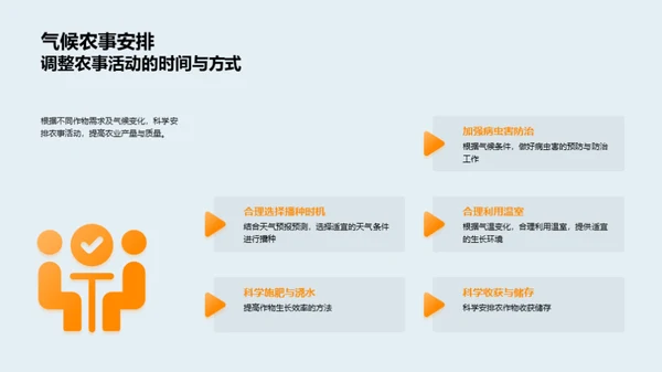 立春季气象农业解析