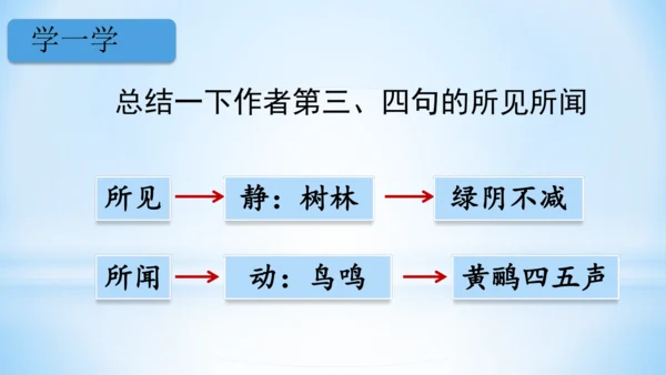 1.古诗三首 三衢道中   (教学课件）