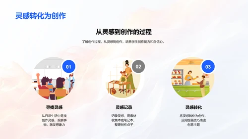 创意绘画教学讲座