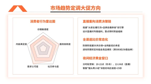 橙色简约风电商促销活动执行PPT模板