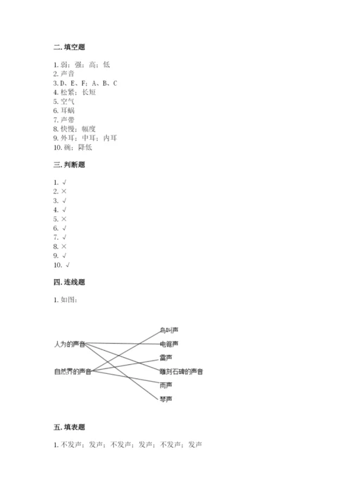 教科版科学四年级上册第一单元《声音》测试卷含完整答案（网校专用）.docx