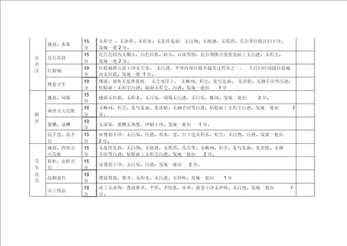 校园环境卫生检查评分表格