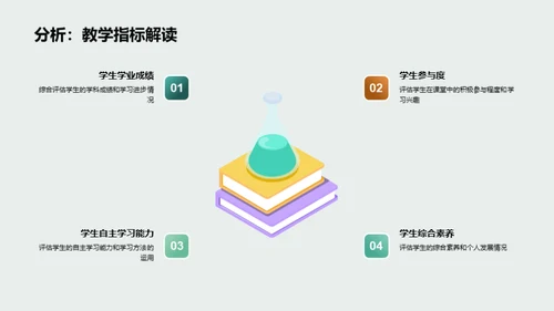 教学实践与提升策略