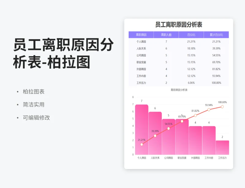 离职原因分析表-柏拉图图表