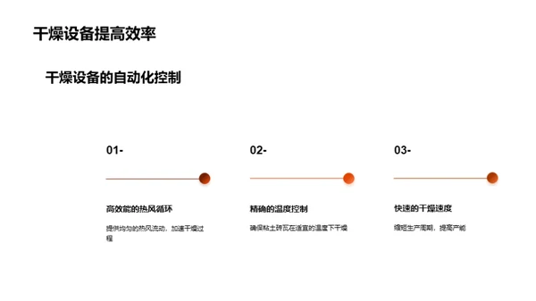 砖瓦制造：科技力推进