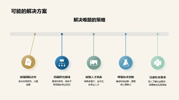 探索XX学科之路