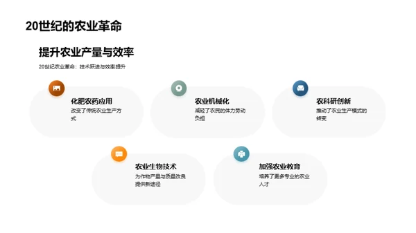 农业科技的演进与未来