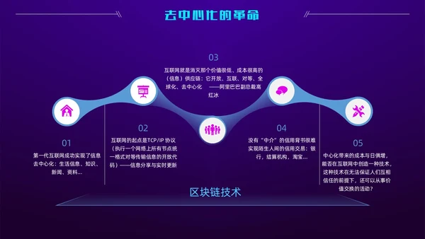 科技风蓝紫色区块链技术介绍创意简约互联网企业PPT