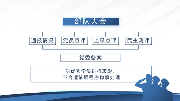蓝色大气公安派出所工作总结汇报动态PPT模板