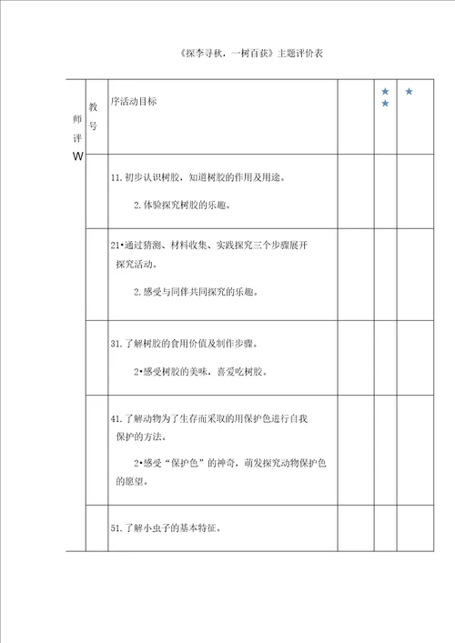 探究班本化课程的四点策略以中班微主题探李寻秋，一树百获为例