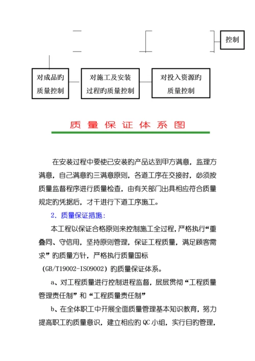 无锡市安装关键工程综合施工专题方案.docx