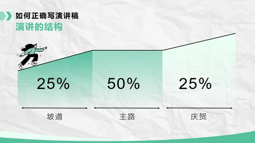演讲培训课程PPT模板