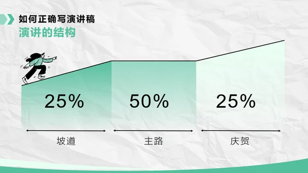 演讲培训课程PPT模板