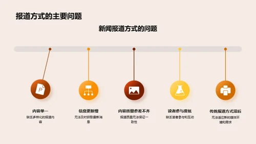 新闻报道创新之路