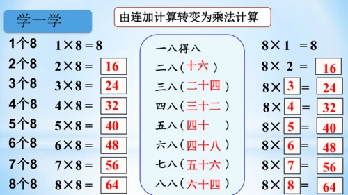 6.表内乘法（二）-8的乘法口诀-二年级上册数学人教版