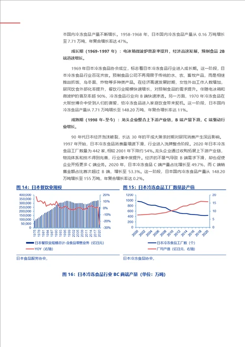 预制菜行业展翅，其景如炽