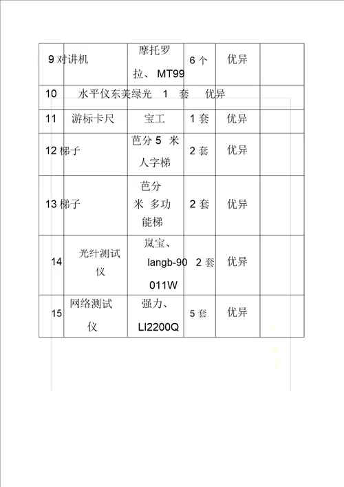 具备履行合同所必需设备及专业技术能力承诺书