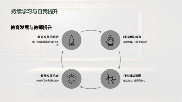 教师职业全解析