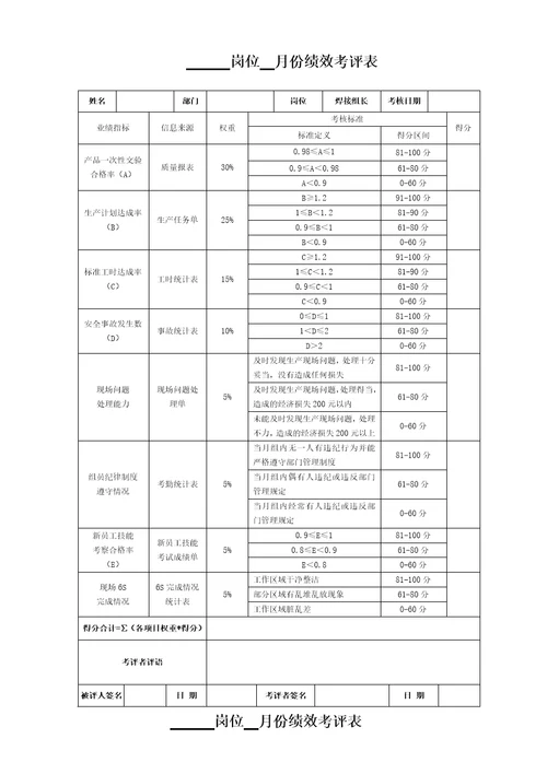 呼叫中心绩效考核表