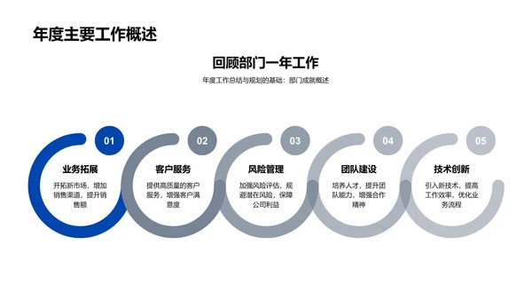 年度工作汇总报告PPT模板