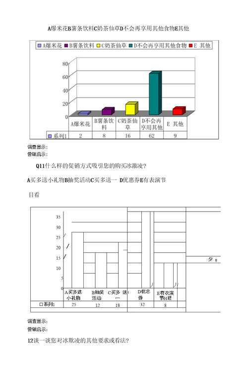 大学生对冰欺凌的消费调查问卷