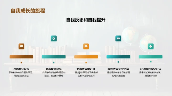 精进教学 点燃课堂