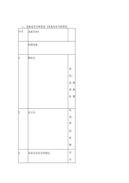 食品快速检测实验室建设方案