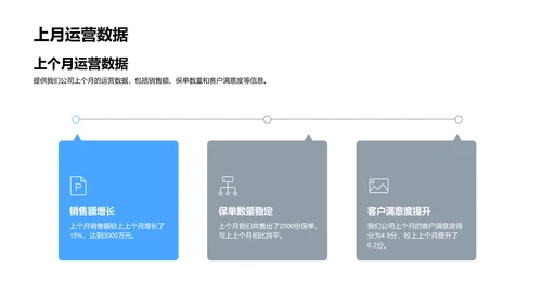 月度保险业绩报告PPT模板