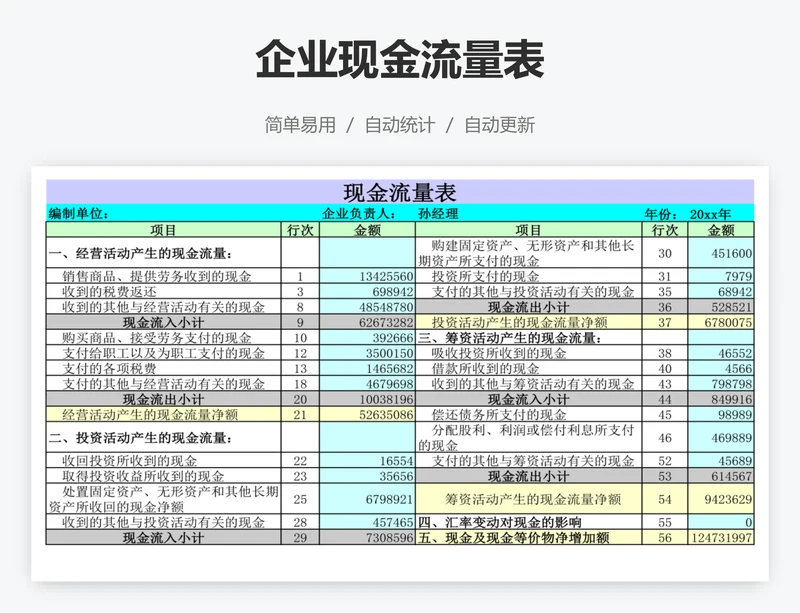 企业现金流量表