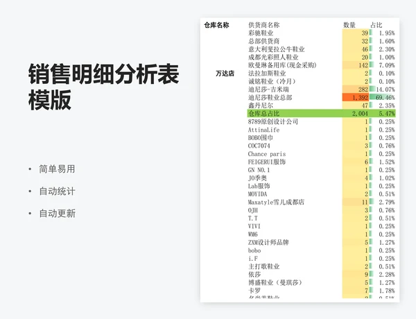 销售明细分析表模版