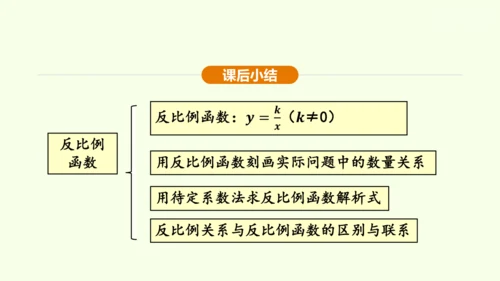 人教版数学九年级下册26.1.1反比例函数课件（32张PPT)