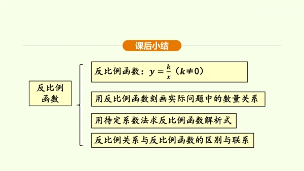 人教版数学九年级下册26.1.1反比例函数课件（32张PPT)