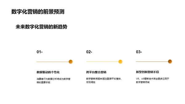 家居业的数字营销透析