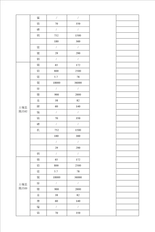 环保发电厂土壤和地下水环境自行监测方案