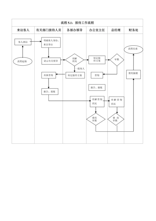 办公室工作标准流程精编.docx